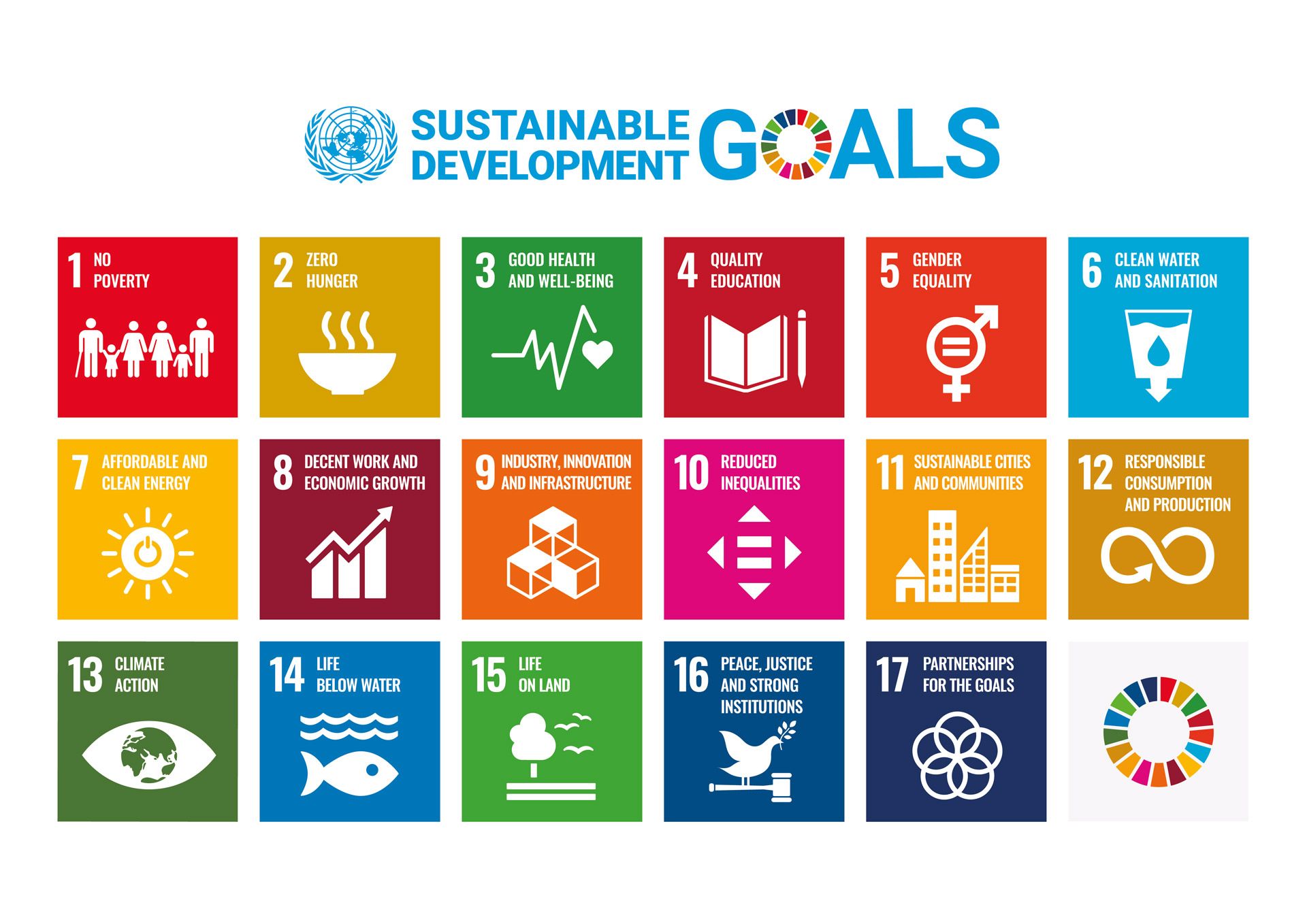 UN-Emblem und Text “Sustainable Development Goals” über einer Grafik mit den 17 farbigen Icons der SDG-Nachhaltigkeitsziele.